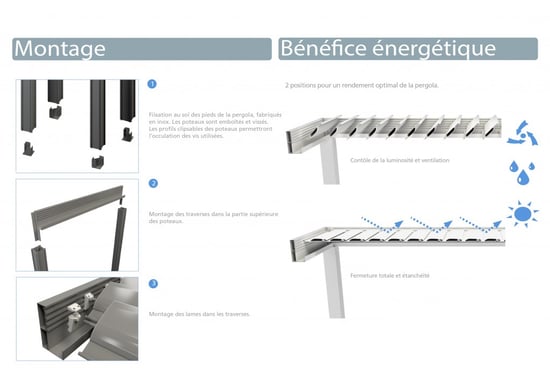 Schémas Bénéfice Energétique et Montage